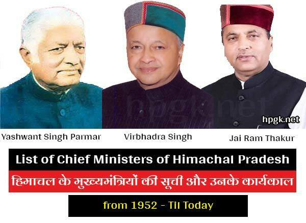 List of Chief Ministers of Himachal Pradesh